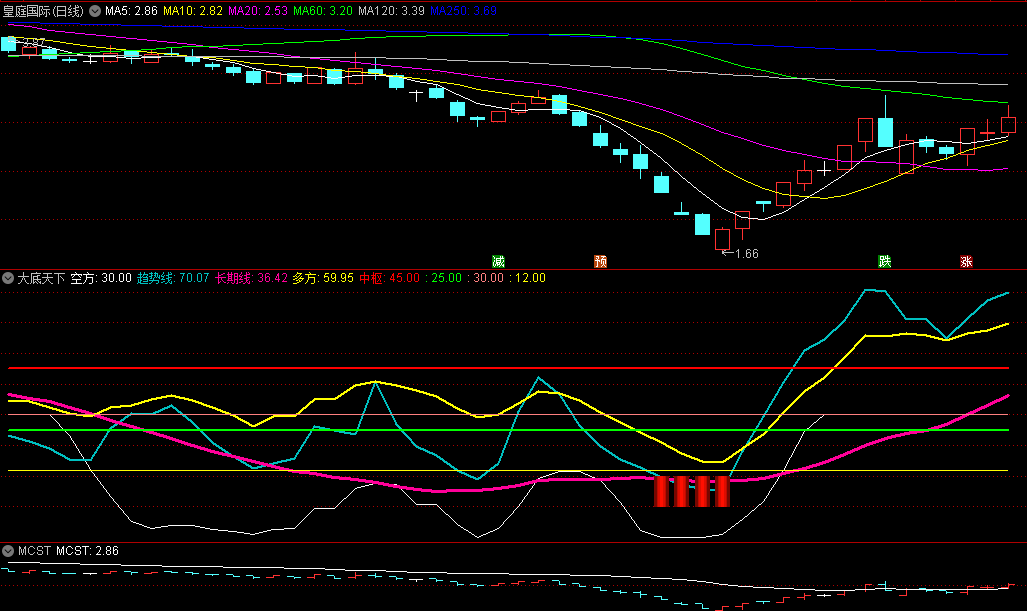 〖大底天下〗副图/选股指标 趋势线长期线等多线结合看盘抄底 通达信 源码