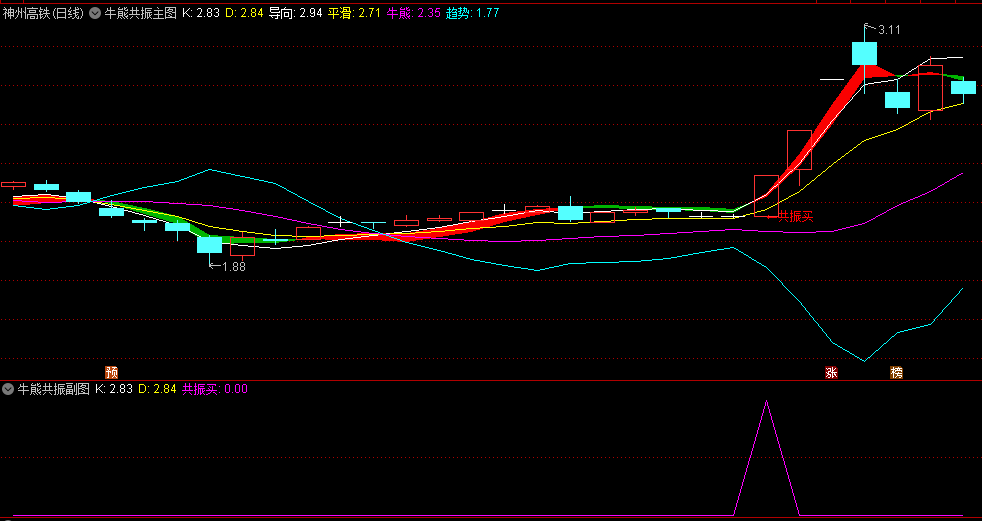〖牛熊共振〗主图/副图/选股指标 必须妖股 把握主升浪 无未来函数 通达信 源码