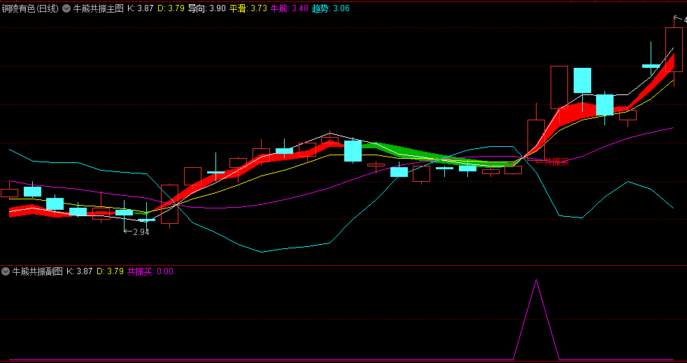 〖牛熊共振〗主图/副图/选股指标 必须妖股 把握主升浪 无未来函数 通达信 源码