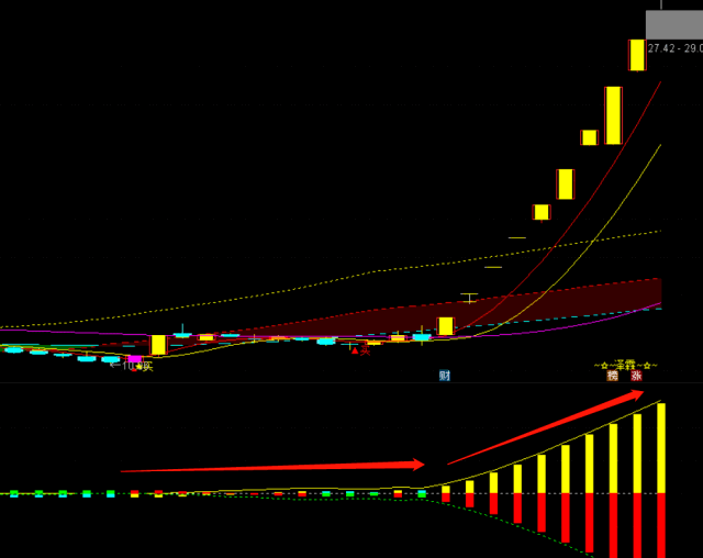 〖主力强弱〗副图指标 热点/题材/基本面变化的驱动影响通过量价关系来反映 通达信 源码