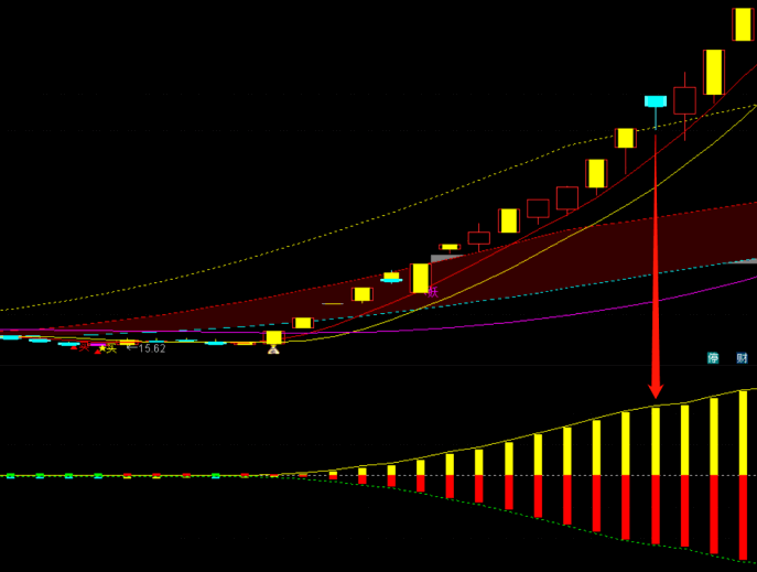 〖主力强弱〗副图指标 热点/题材/基本面变化的驱动影响通过量价关系来反映 通达信 源码