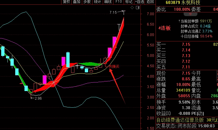 〖牛熊共振〗主图/副图/选股指标 必须妖股 把握主升浪 无未来函数 通达信 源码