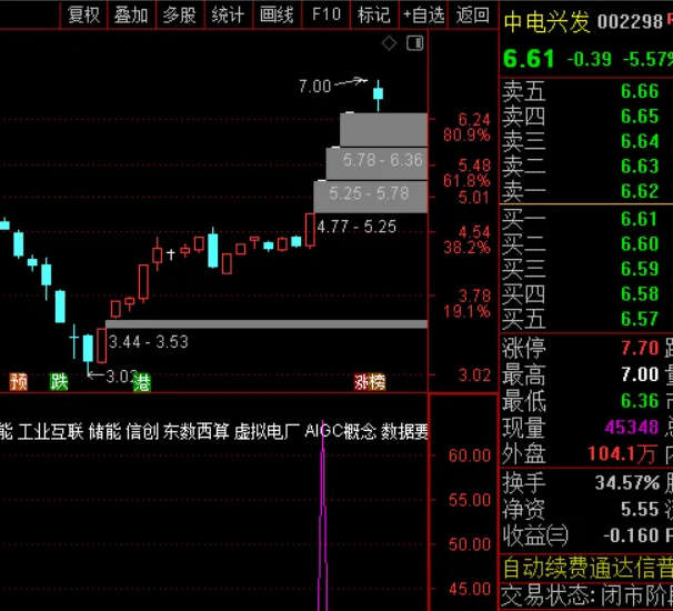 〖一进二绝杀〗副图/选股指标 一进二竞价排序 竞价换手和竞昨比的乘积 通达信 源码