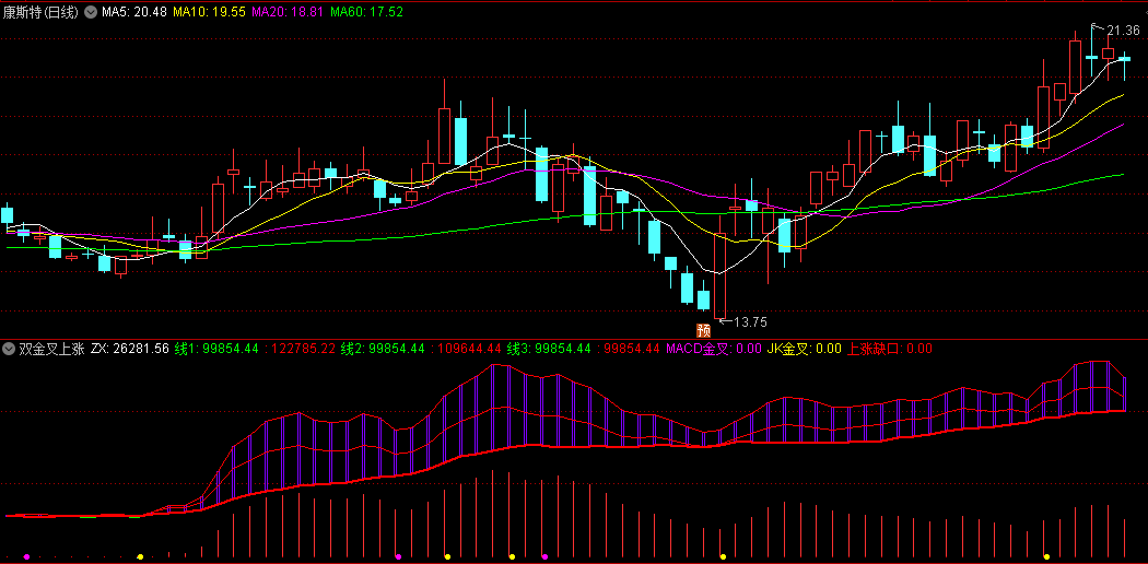 〖双金叉上涨〗副图指标 MACD合并KDJ金叉 同时融合量线 通达信 源码