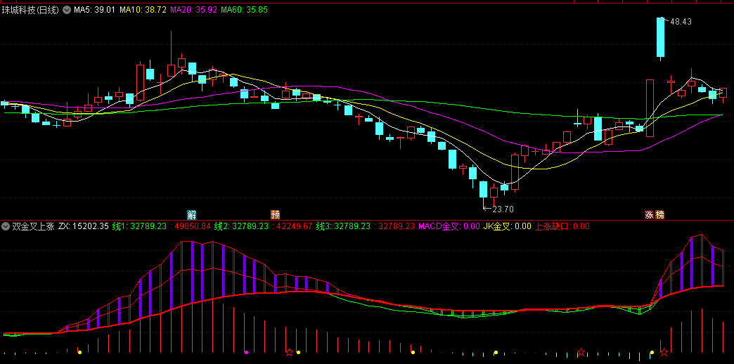 〖双金叉上涨〗副图指标 MACD合并KDJ金叉 同时融合量线 通达信 源码