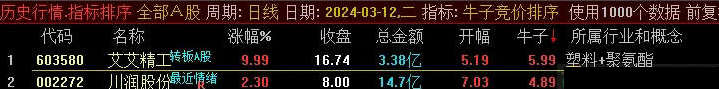 〖牛子竞价〗副图/选股指标 风起云涌 股票暴涨 谁与争锋 通达信 源码