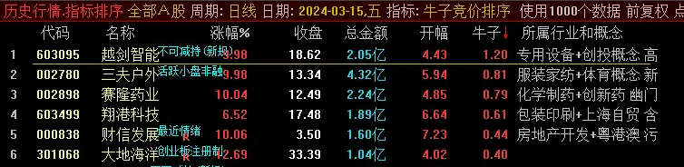 〖牛子竞价〗副图/选股指标 风起云涌 股票暴涨 谁与争锋 通达信 源码