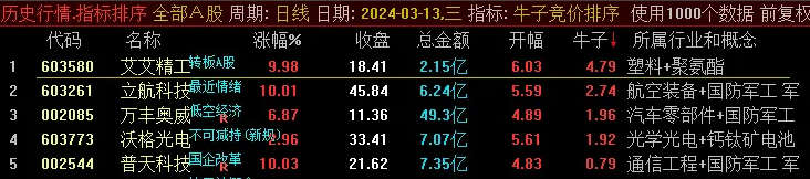 〖牛子竞价〗副图/选股指标 风起云涌 股票暴涨 谁与争锋 通达信 源码