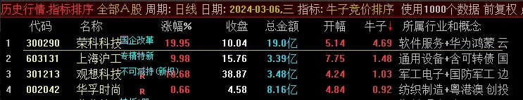 〖牛子竞价〗副图/选股指标 风起云涌 股票暴涨 谁与争锋 通达信 源码