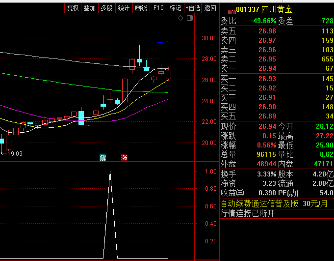 〖尾盘绝杀〗副图/选股指标 在尾盘时杀入 搏击第二日的惯性冲高 通达信 源码