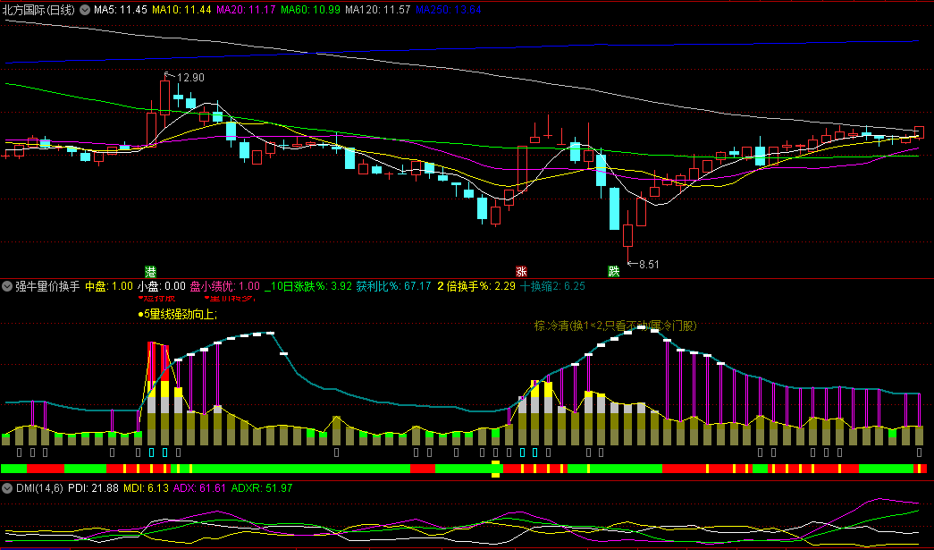 〖强牛量价换手〗副图指标 综合多个指标 有未来函数 通达信 源码