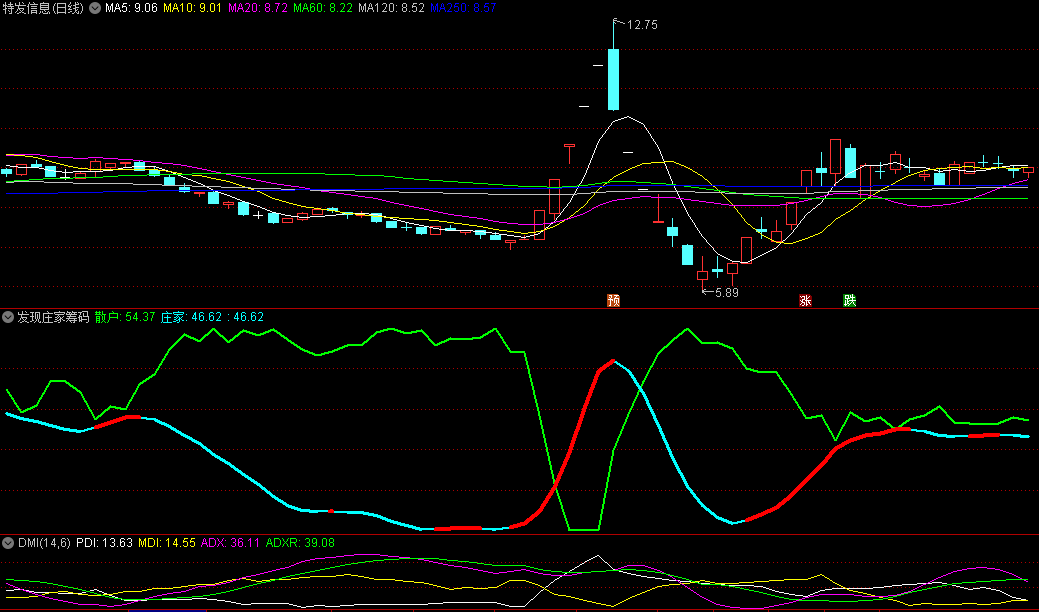 〖发现庄家筹码〗副图指标 庄家线变成红色 庄家吸筹开始 通达信 源码