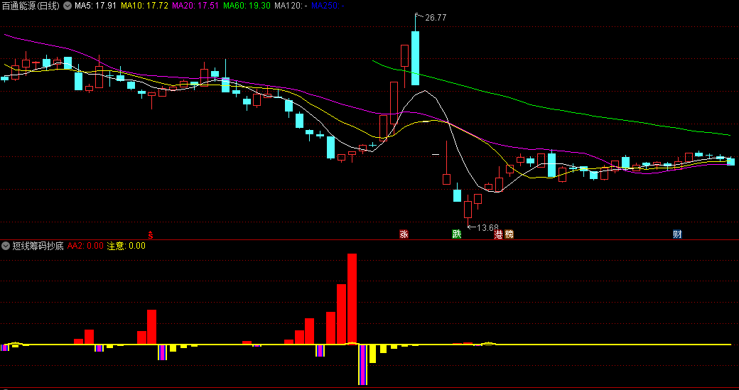 〖短线筹码抄底〗副图指标 橙色柱子见反弹 无未来函数 通达信 源码