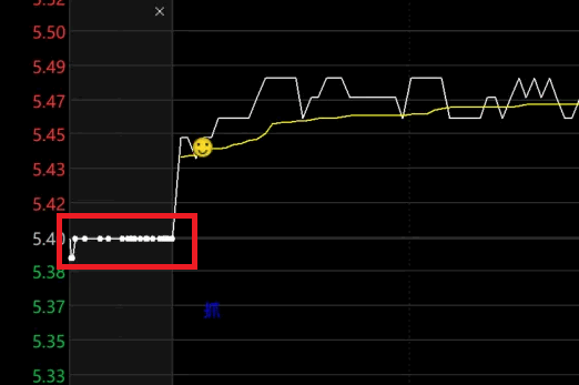 〖竞价平衡木〗副图/选股指标 9点25分至9点30分时段预警 主力控盘形态 通达信 源码 