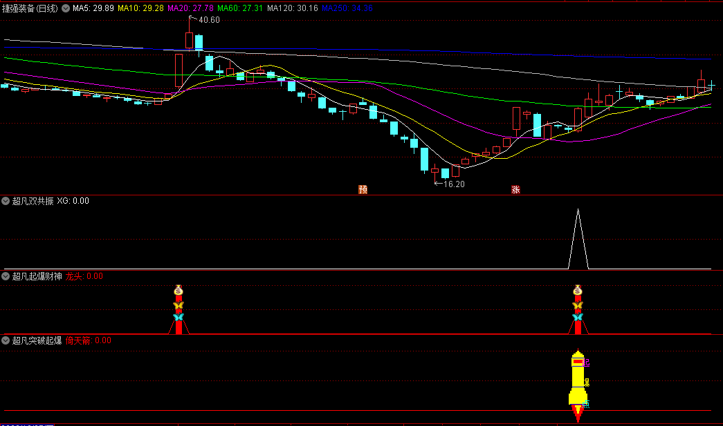 今选〖超凡系列〗副图/选股指标 选股数量少 超凡突破选股策略 助您洞悉市场走势 通达信 源码