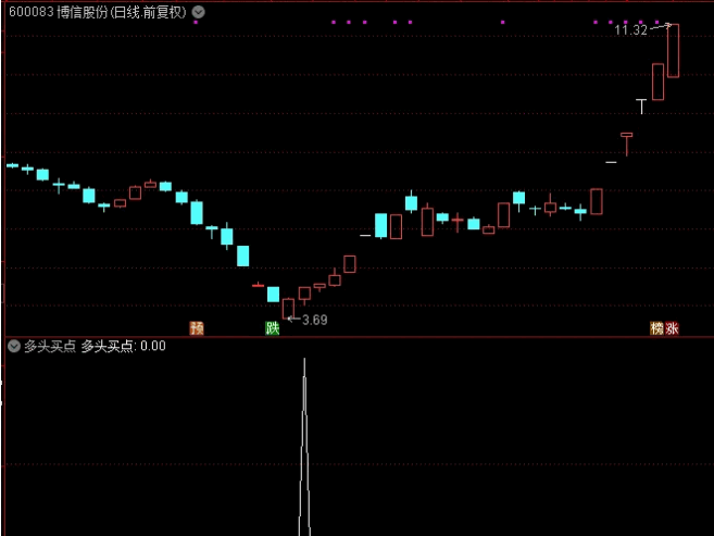 〖多头买点〗副图/选股指标 妖股牛股一网打尽 无未来 未加密 有图有真相 通达信 源码
