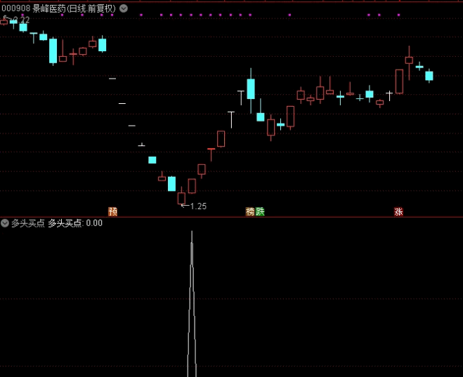 〖多头买点〗副图/选股指标 妖股牛股一网打尽 无未来 未加密 有图有真相 通达信 源码
