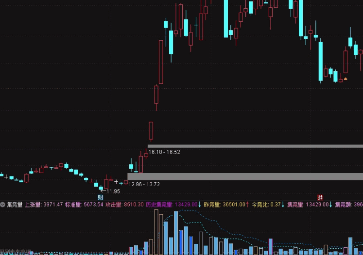 〖集竞量〗副图指标 早盘集合竞价 根据竞价量柱体大小变化分析主力 通达信 源码