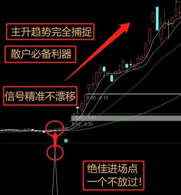 〖集合竞价异动〗副图/选股指标 9:25—9:30之间最佳时机 紧盯主力稳定吃肉 通达信 源码