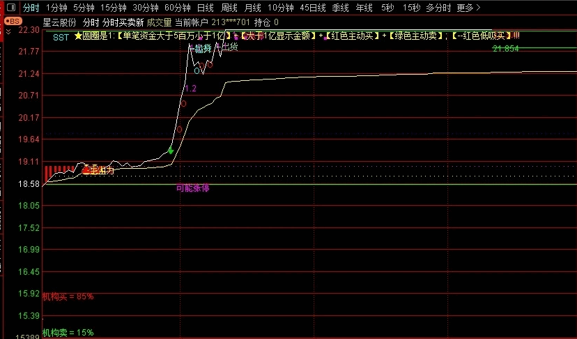 〖分时买卖新〗分时主图指标 应股友要求分享自用分时指标 分时抓涨停指标 通达信 源码