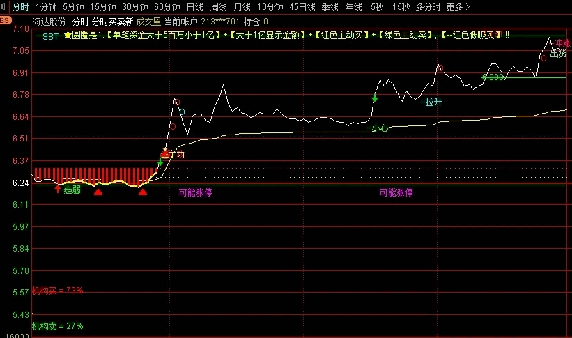 〖分时买卖新〗分时主图指标 应股友要求分享自用分时指标 分时抓涨停指标 通达信 源码