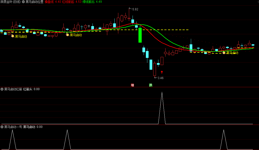 〖黑马启动位置〗主图/副图/选股指标 黑马启动红箭+黑马启动一号 通达信 源码