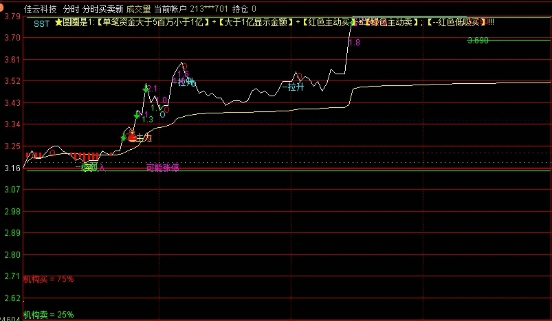 〖分时买卖新〗分时主图指标 应股友要求分享自用分时指标 分时抓涨停指标 通达信 源码