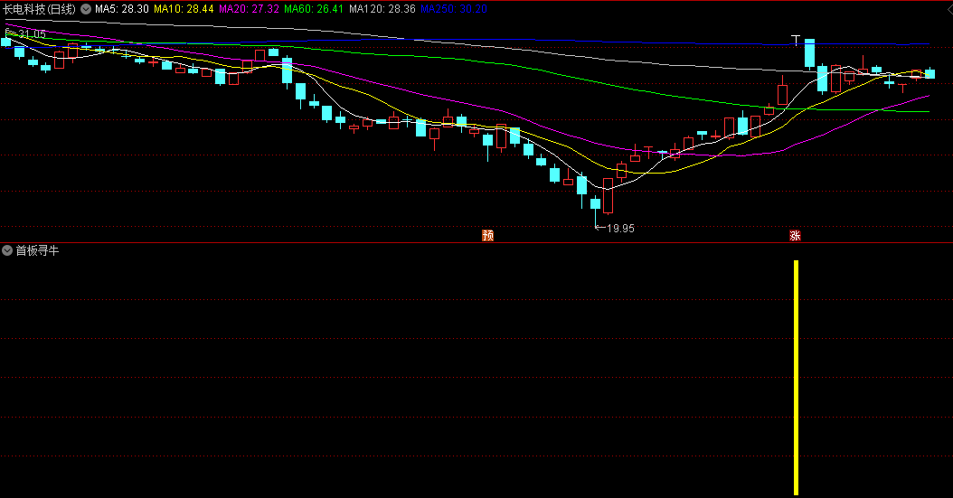 精选〖首板寻牛〗副图/选股指标 强势首板 超短买卖 通达信 源码