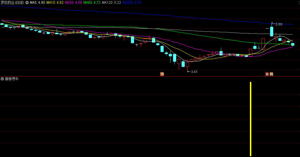 精选〖首板寻牛〗副图/选股指标 强势首板 超短买卖 通达信 源码