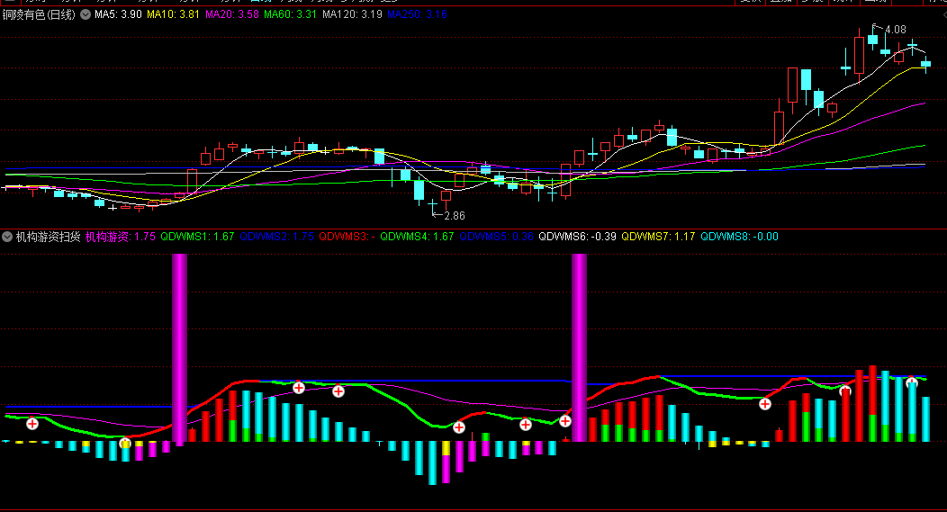 〖机构游资扫货〗副图指标 彩柱看多空动作 玫红柱机构游资进场 通达信 源码