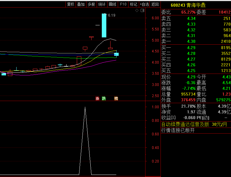 提款机系列〖打龙头SVIP〗副图/选股指标 基本是一进二最具辨识度的龙头 通达信 源码