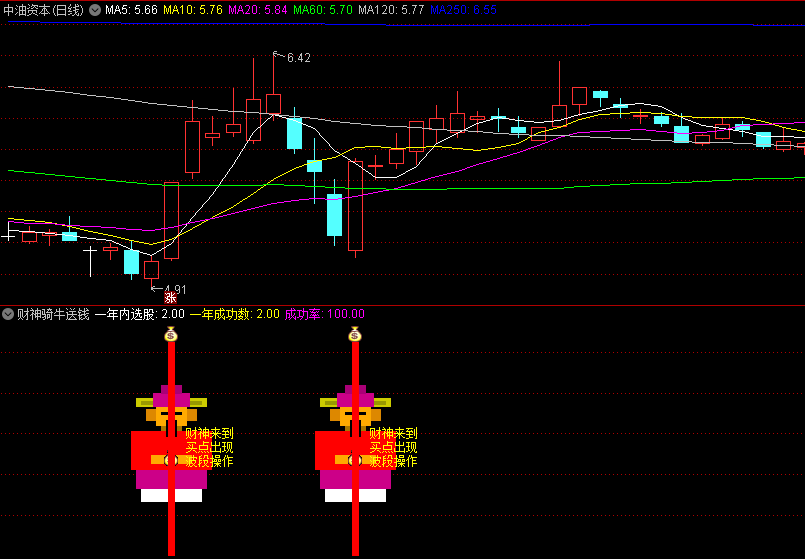 〖财神骑牛送钱〗副图指标 波段底部突破 无未来函数 通达信 源码