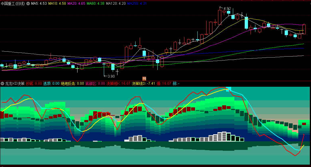 〖龙龙KD决策〗副图指标 底部反击 立体柱子预警信号 通达信 源码