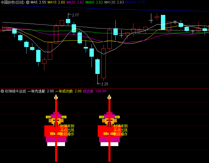 〖财神骑牛送钱〗副图指标 波段底部突破 无未来函数 通达信 源码