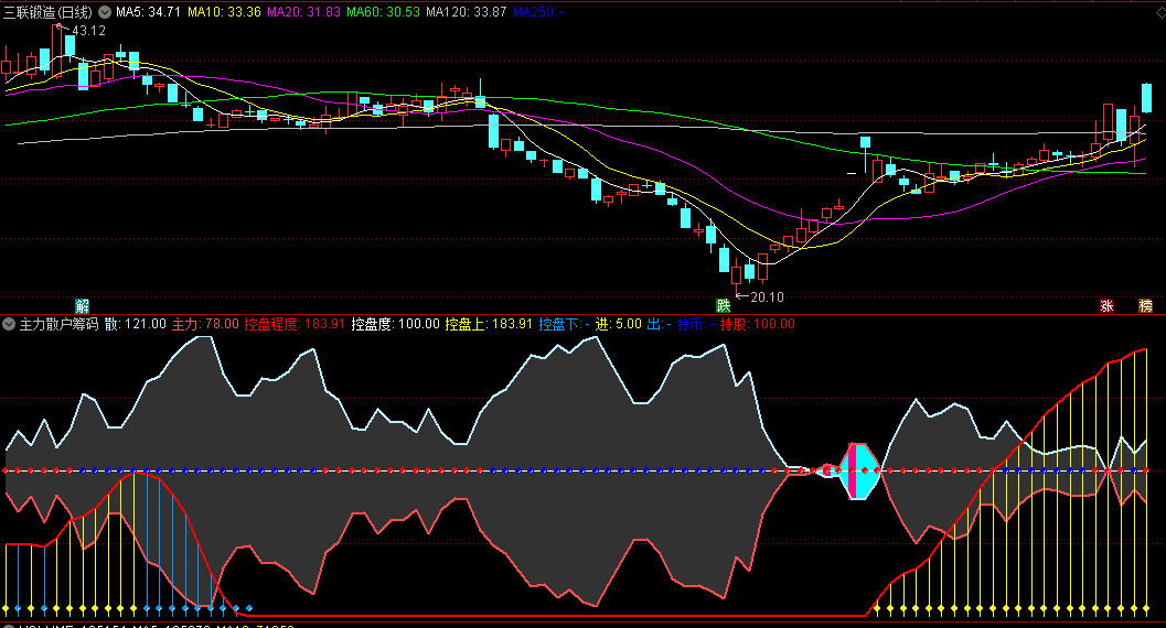 〖主力散户筹码控盘〗副图指标 判断主力散户筹码警戒线 辅助判断买卖点 通达信 源码