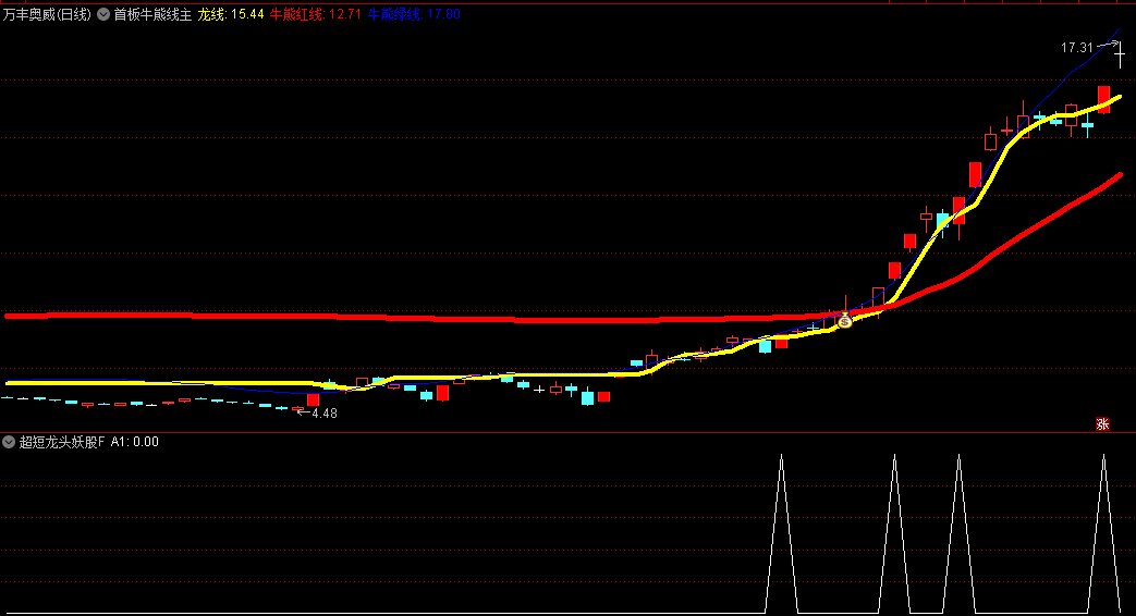 〖超短龙头妖股〗主图/副图/选股指标 捕捉热点龙头 打板潜力妖股 通达信 源码