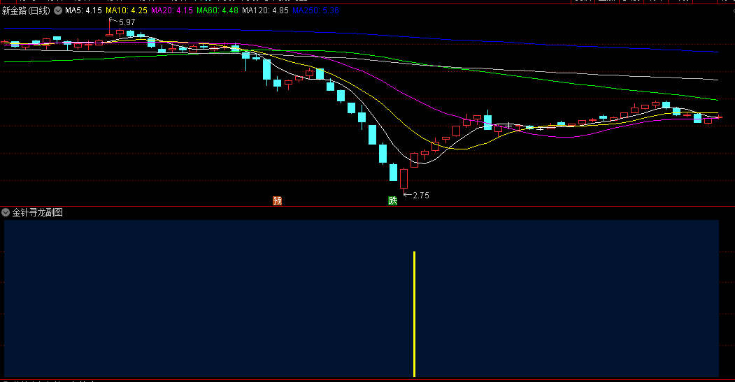 〖金针寻龙〗副图/选股指标 短线稳健制胜 高效右侧交易 掌握利器 通达信 源码