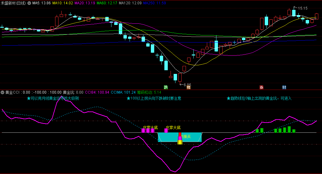 〖黄金CCI〗副图指标 建仓加仓持股和清仓信号明确 可以切换到月线上 通达信 源码