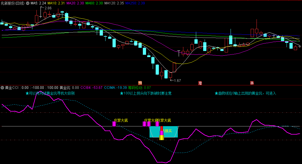 〖黄金CCI〗副图指标 建仓加仓持股和清仓信号明确 可以切换到月线上 通达信 源码