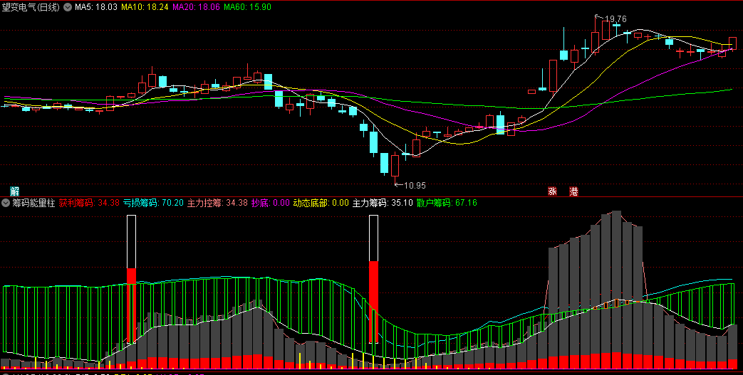 【筹码分布】〖筹码能量柱〗副图指标 用于分析股票市场中的筹码分布情况 通达信 源码