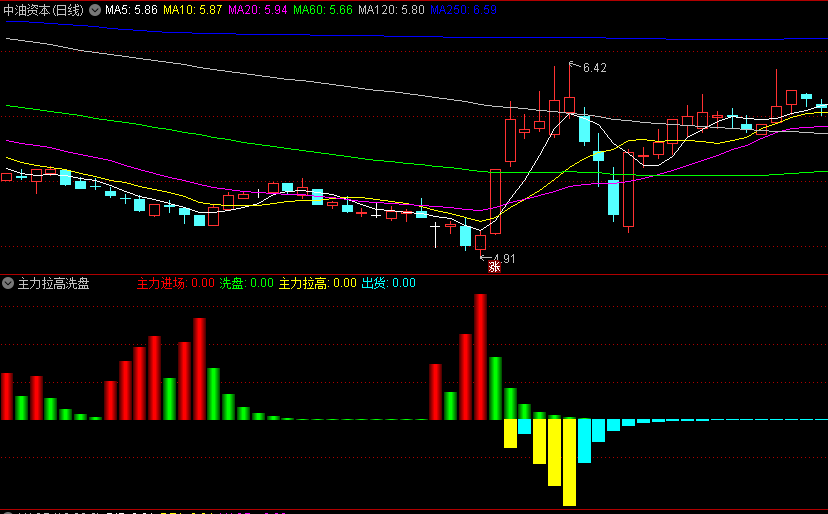同花顺主力拉高洗盘副图指标 主力清洗 描述主力持仓行为变化 源码 效果图