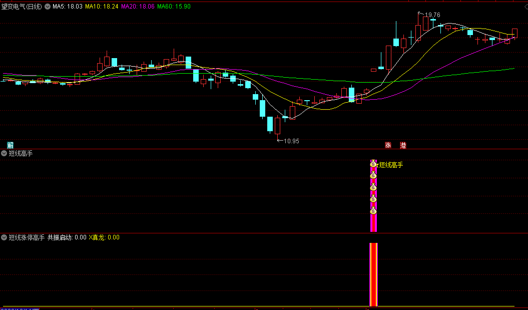 今选〖短线高手〗副图/选股指标 捕捉主升浪 短线指标多个结合使用 通达信 源码