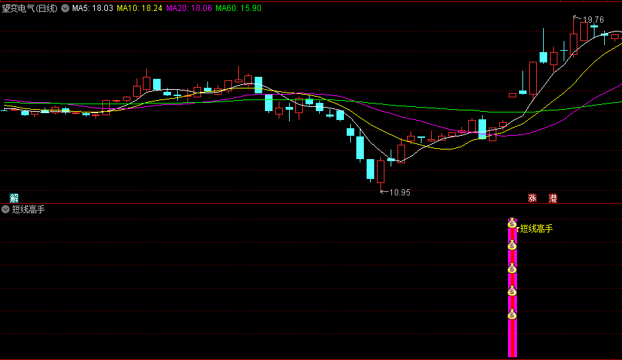 今选〖短线高手〗副图/选股指标 捕捉主升浪 短线指标多个结合使用 通达信 源码