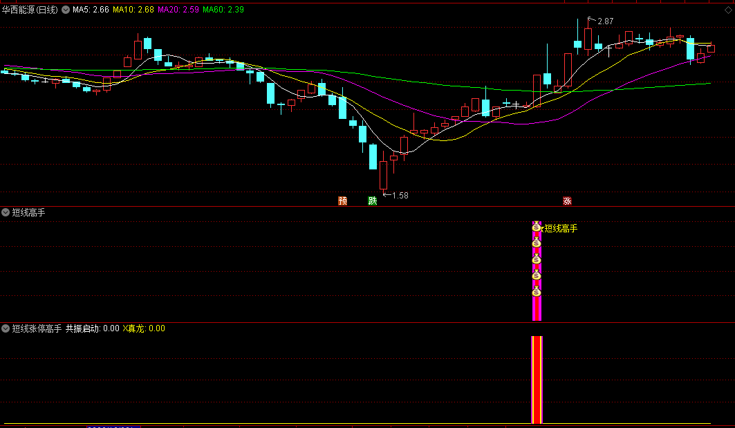 今选〖短线高手〗副图/选股指标 捕捉主升浪 短线指标多个结合使用 通达信 源码