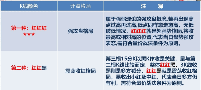 〖量价开盘八法〗主图指标 理论基础 实战意义 无未来 通达信 源码