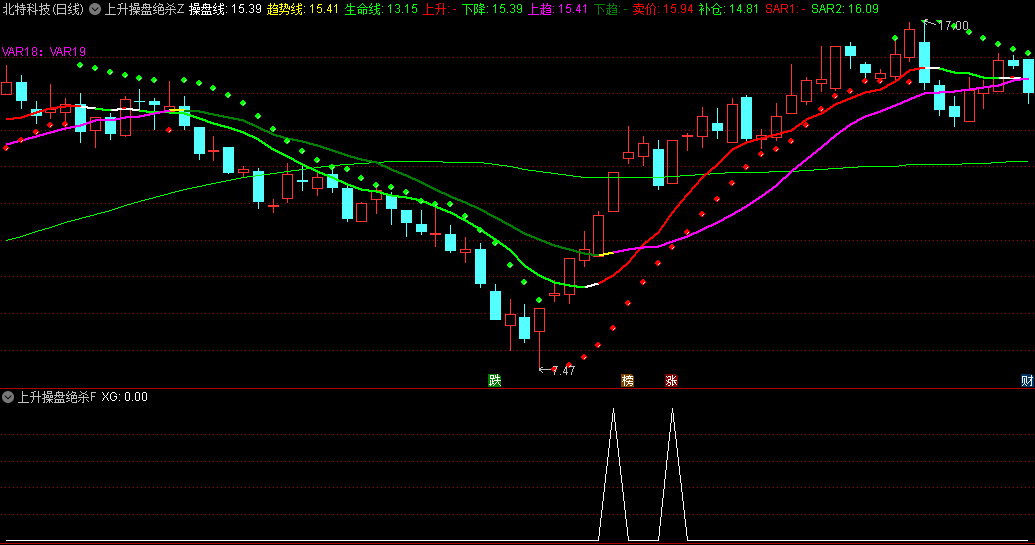 〖上升操盘绝杀〗主图/副图/选股指标 金叉趋势斩牛股 波段行情吃得稳 通达信 源码