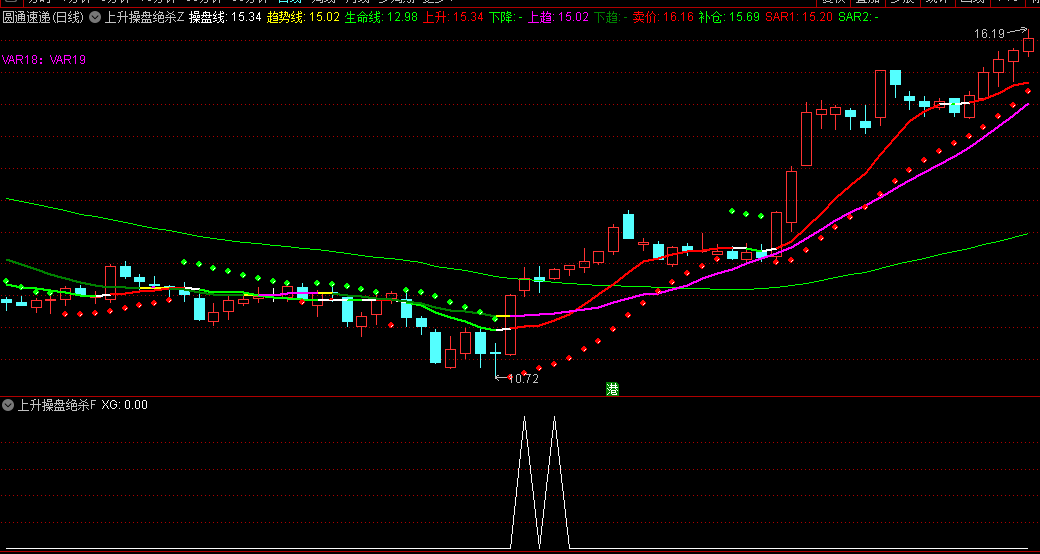 〖上升操盘绝杀〗主图/副图/选股指标 金叉趋势斩牛股 波段行情吃得稳 通达信 源码
