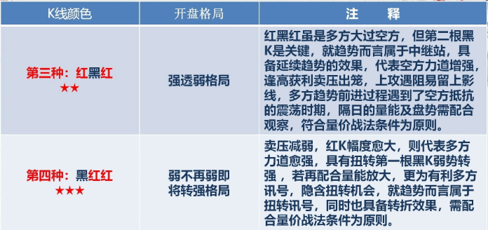 〖量价开盘八法〗主图指标 理论基础 实战意义 无未来 通达信 源码