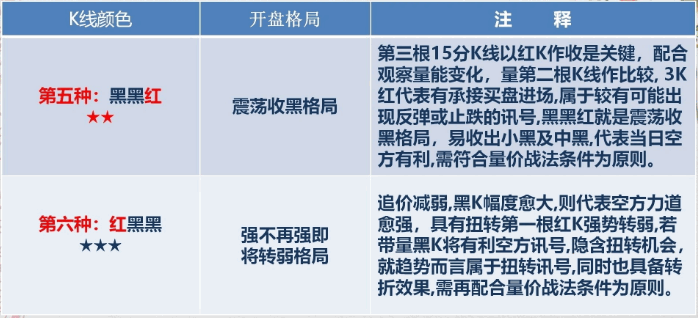 〖量价开盘八法〗主图指标 理论基础 实战意义 无未来 通达信 源码