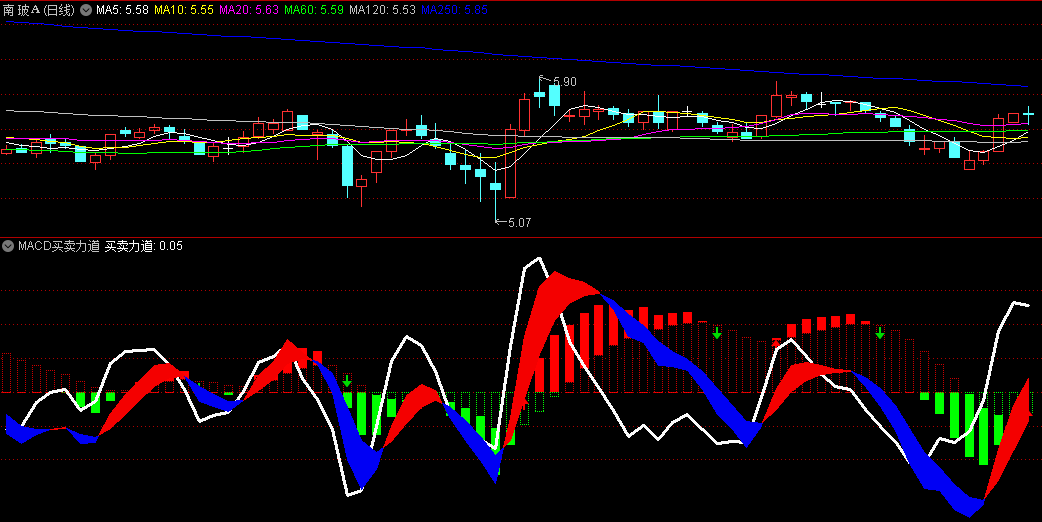〖MACD买卖力道〗副图指标 蓝红飘带记强弱 叠加红绿柱判断入场时间 通达信 源码